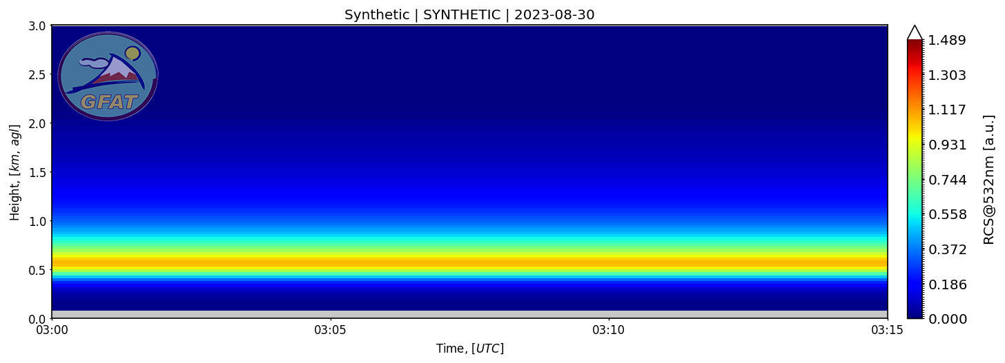 Synthetic elastic lidar quicklook