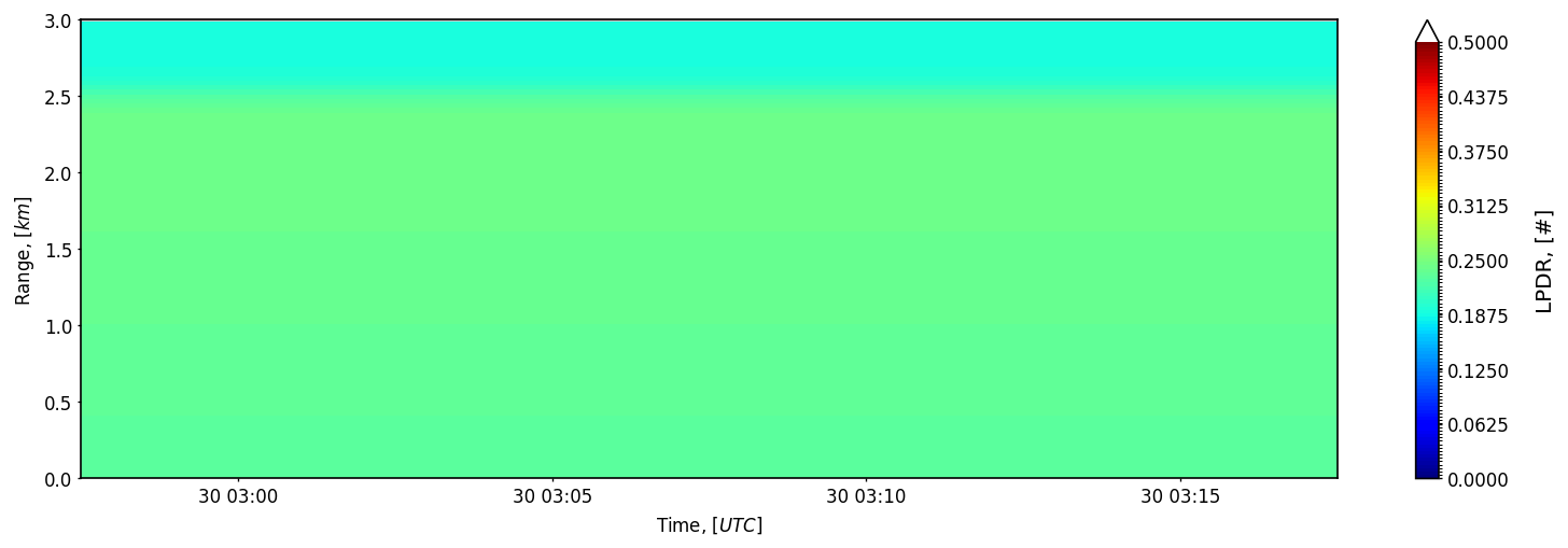 Synthetic LPDR quicklook example