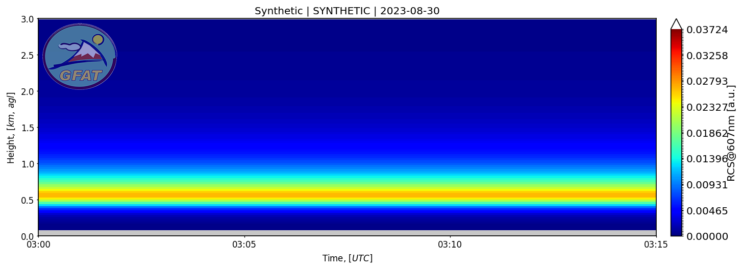 Synthetic Raman quicklook example