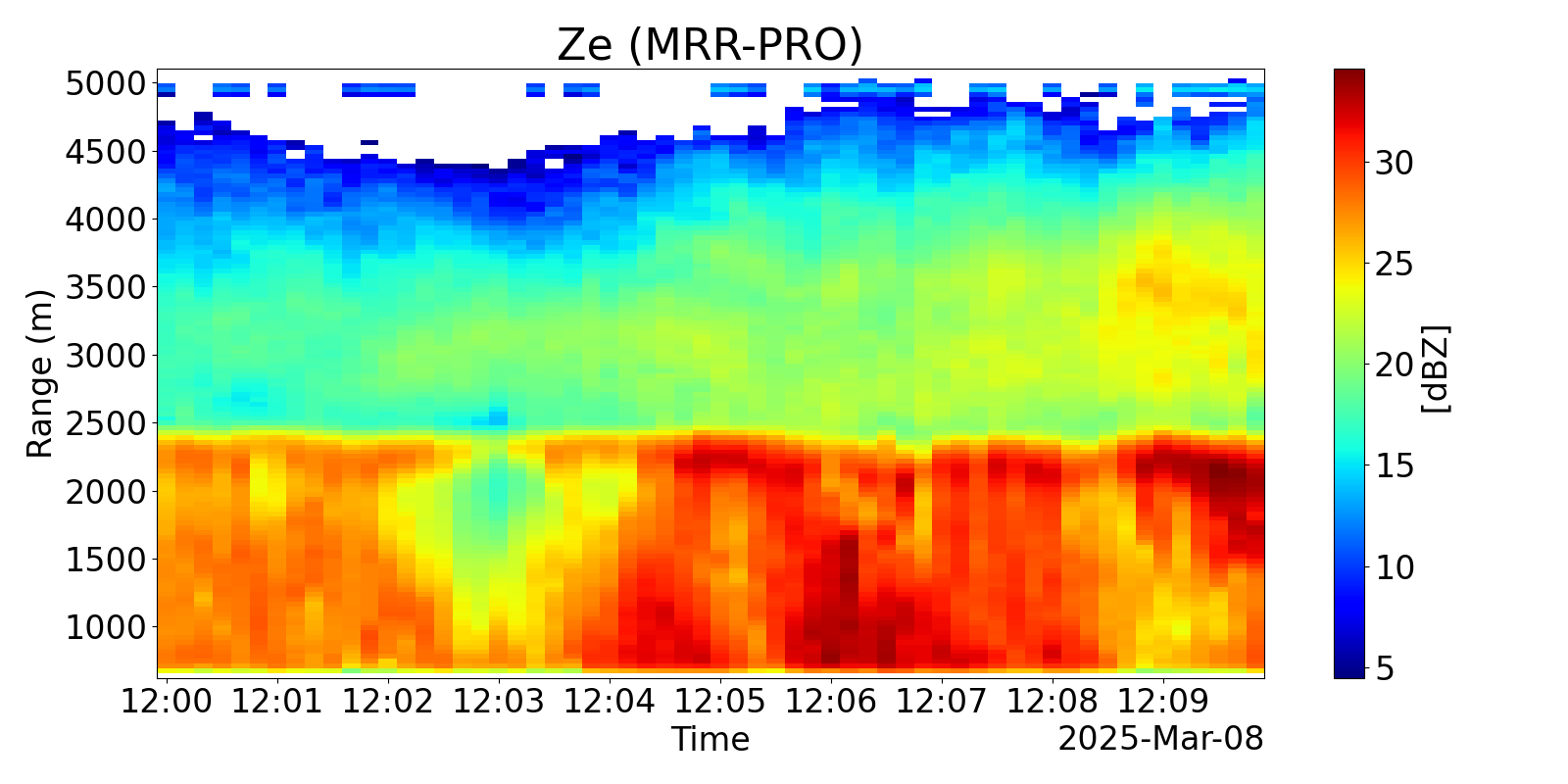 Quicklook of Ze generated from mrrpropy