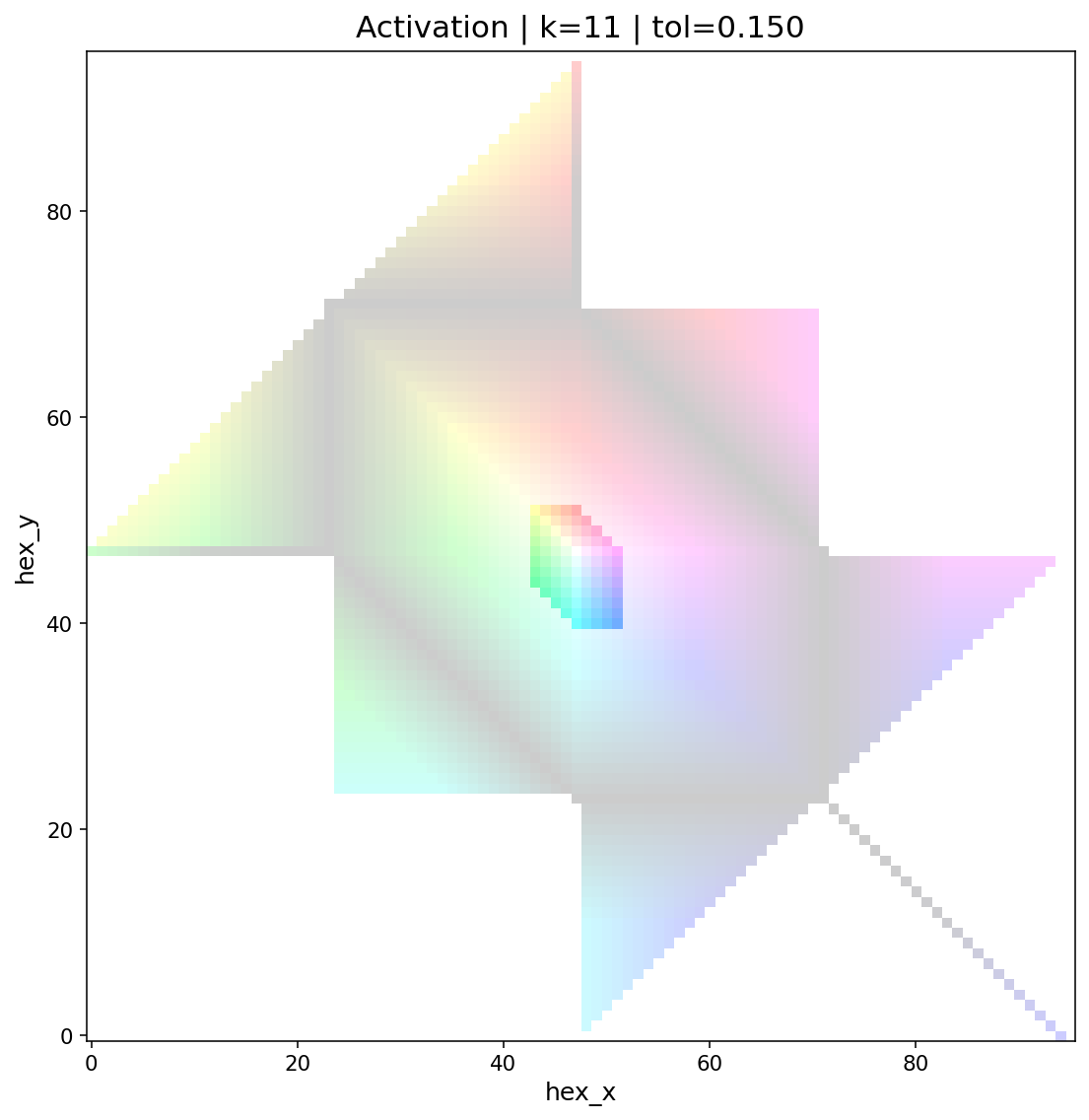 Process mask on RGB hexagram